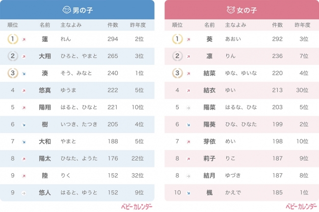 说一个你最熟悉的日本人名字,日本人名字好听的有哪些