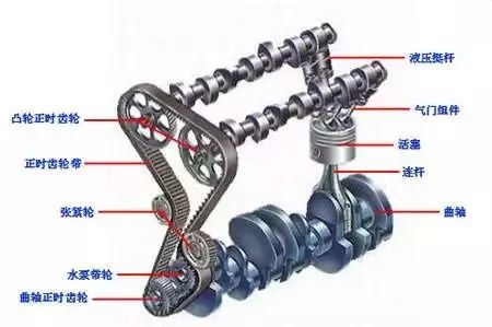 汽车关了发动机还一直响几个小时,汽车发动机一直在响是什么原因