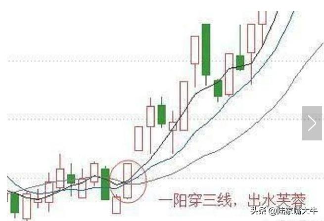 出水芙蓉战法如何提高成功率,股票青龙出水芙蓉k线战法图解