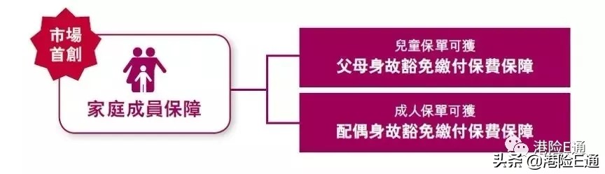 香港友邦加裕智倍保能返现吗,香港友邦重疾险加裕智倍保