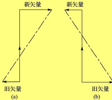 数控加工中什么是刀具补偿,数控车床刀具磨损补偿怎么补