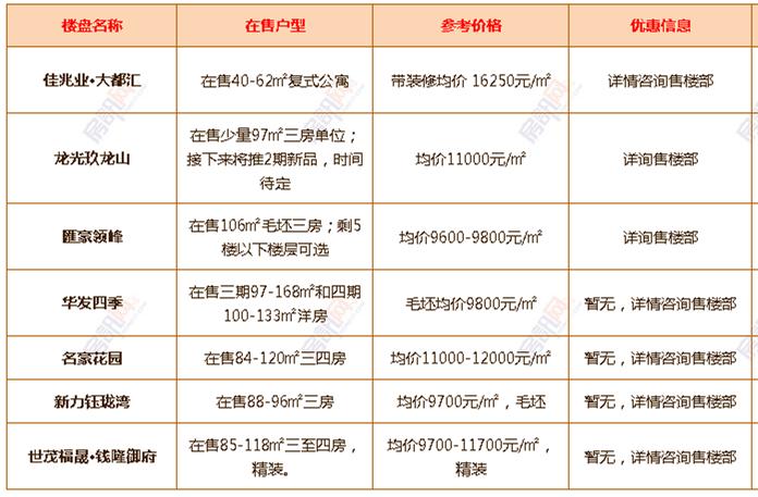 年中大促！6月中山超100个楼盘有优惠！（附24个镇区新房价格）