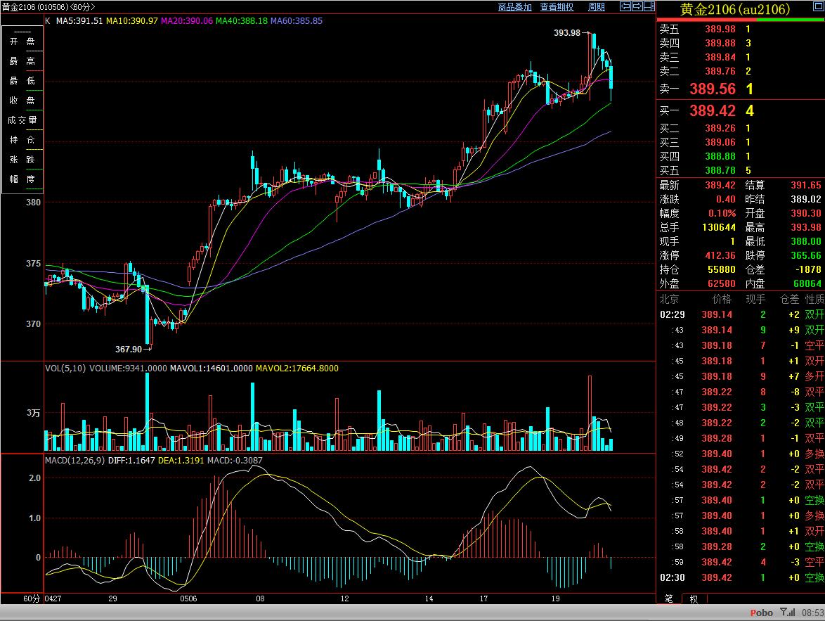 「咖门红-名师」白云龙：棉价重心走高不变，可以长线持有