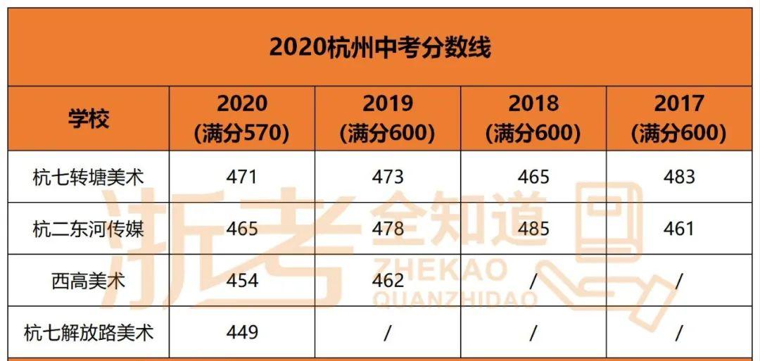 中考不是分配生怎么办,中考成绩不好怎么择校继续升学