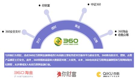 互联网巨头bat公司有哪几家,互联网巨头的金融布局