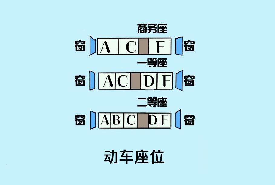 火车代码一览表,火车上字母代码