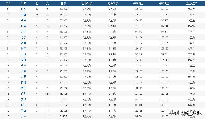 今日cba北控对山西比赛情况,马布里北控首场cba