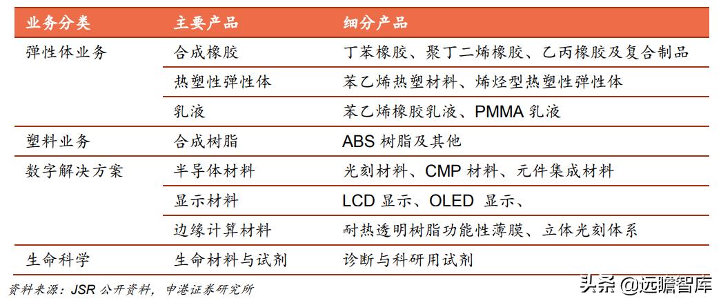光刻胶:流动的黄金,形成全球群雄争霸格局,国内技术代差仍存在
