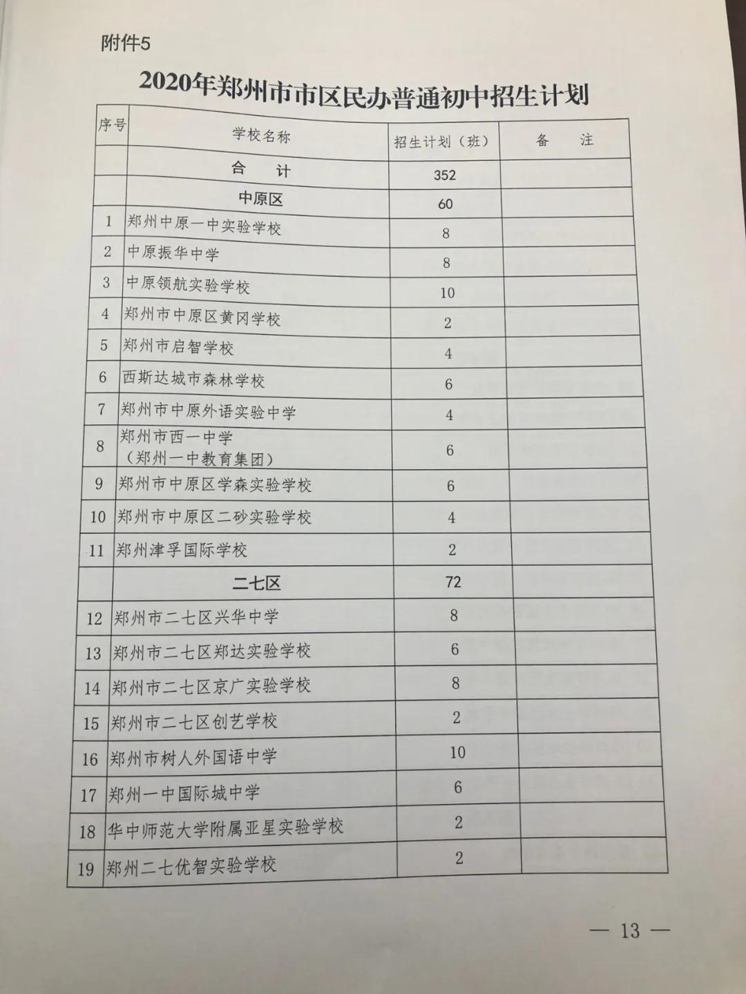2024年郑州中招体育考试成绩标准,郑州中招体育考试新变化
