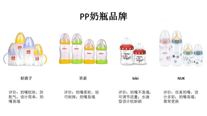 ppsu硅胶奶瓶品牌,玻璃ppsu奶瓶200毫升