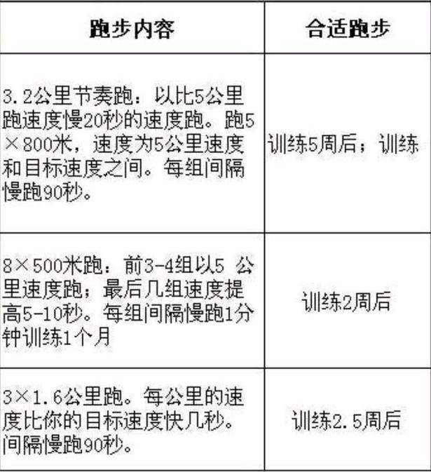 怎么提高五公里途中跑的速度,如何提高2公里速度