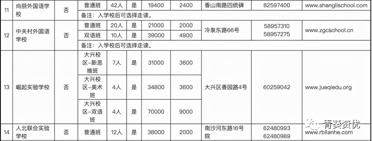海淀锦秋学校是公立还是私立,北京市海淀区锦秋学校电话