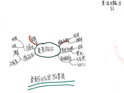 清大燕园培训机构,清大燕园学习力提升训练课程体系