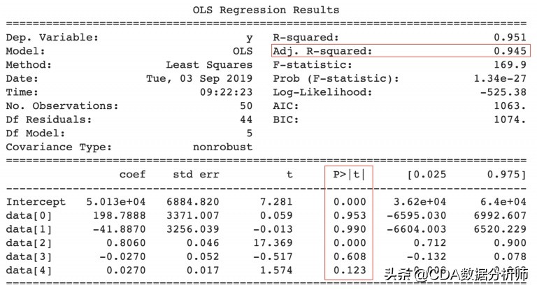 数据分析p值怎么计算,数据分析中的p值怎么求