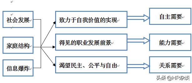 放假被通知加班,放假被领导叫回来加班