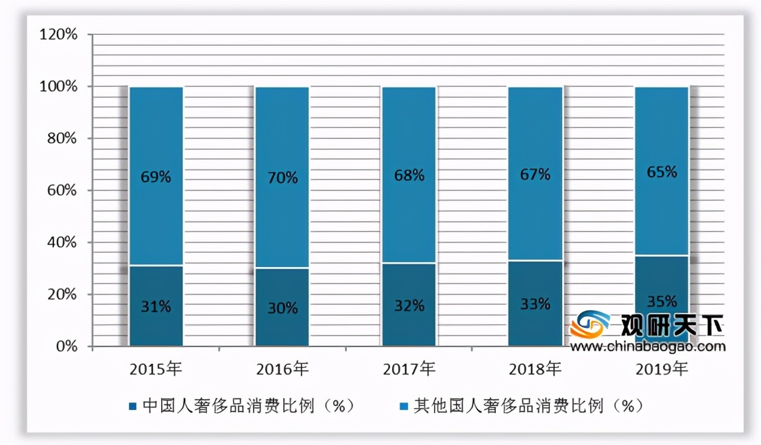 中国奢侈品市场迅速增长的原因,中国奢侈品行业宏观环境分析