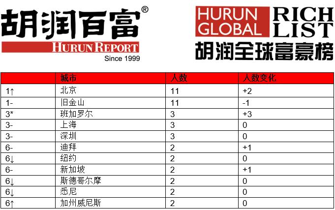 中国80后企业家白手起家,80后企业成功人士案例