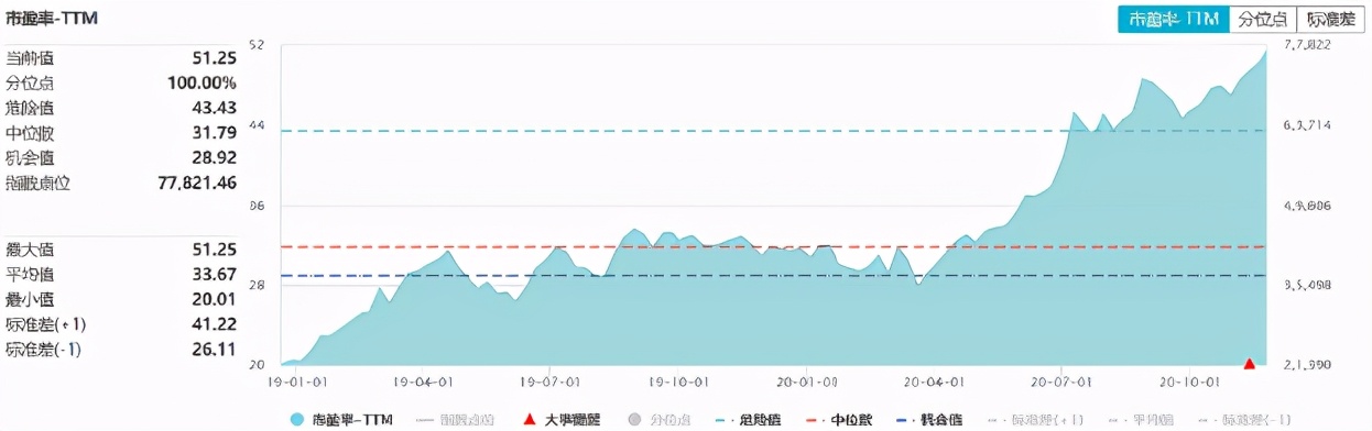 顺周期行情会有多久,如何看待顺周期行情的持续性