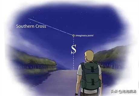 野外徒步者判断方向的方法,登山徒步注意什么