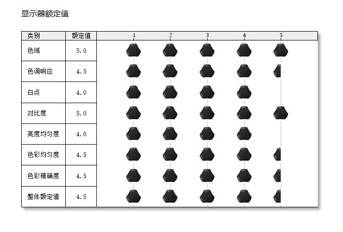 多屏协同工作方法,多屏协同使用方法
