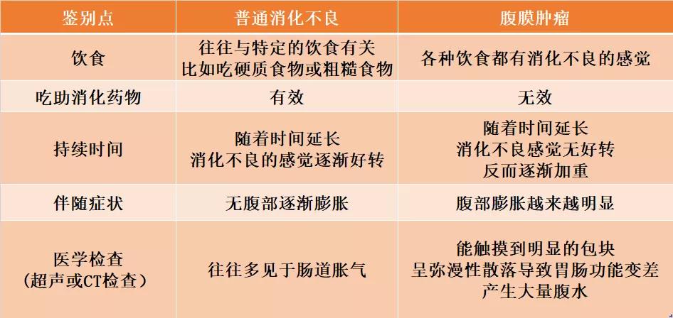 腹膜癌有什么特征,腹膜型恶性肿瘤