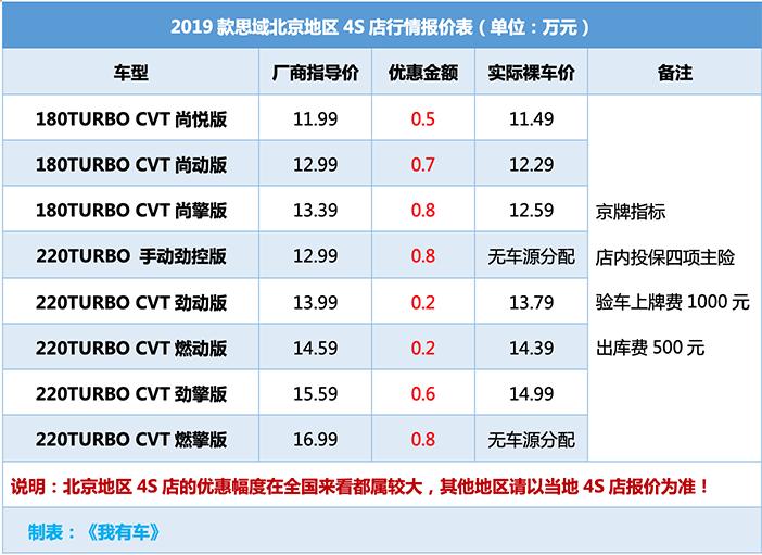 秒天秒地秒空气的思域抖音,好车不贵经济实惠2019年思域1.5t
