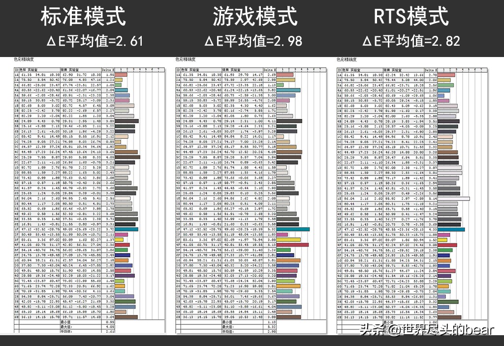泰坦军团a34qgn曲面带鱼屏实测,泰坦军团a34qgn曲面屏评测