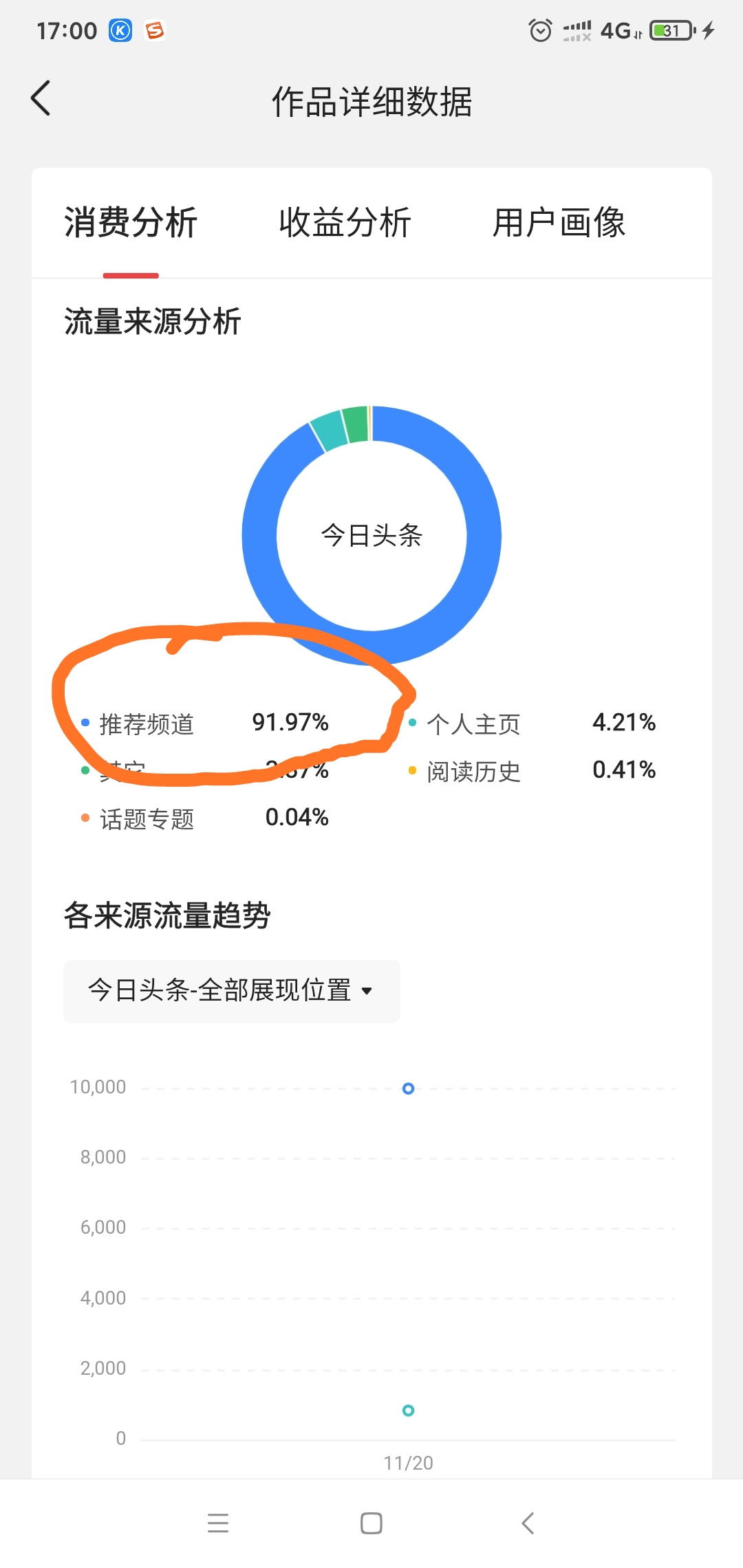 达到什么条件是违规刷粉,新手必看的7个错误