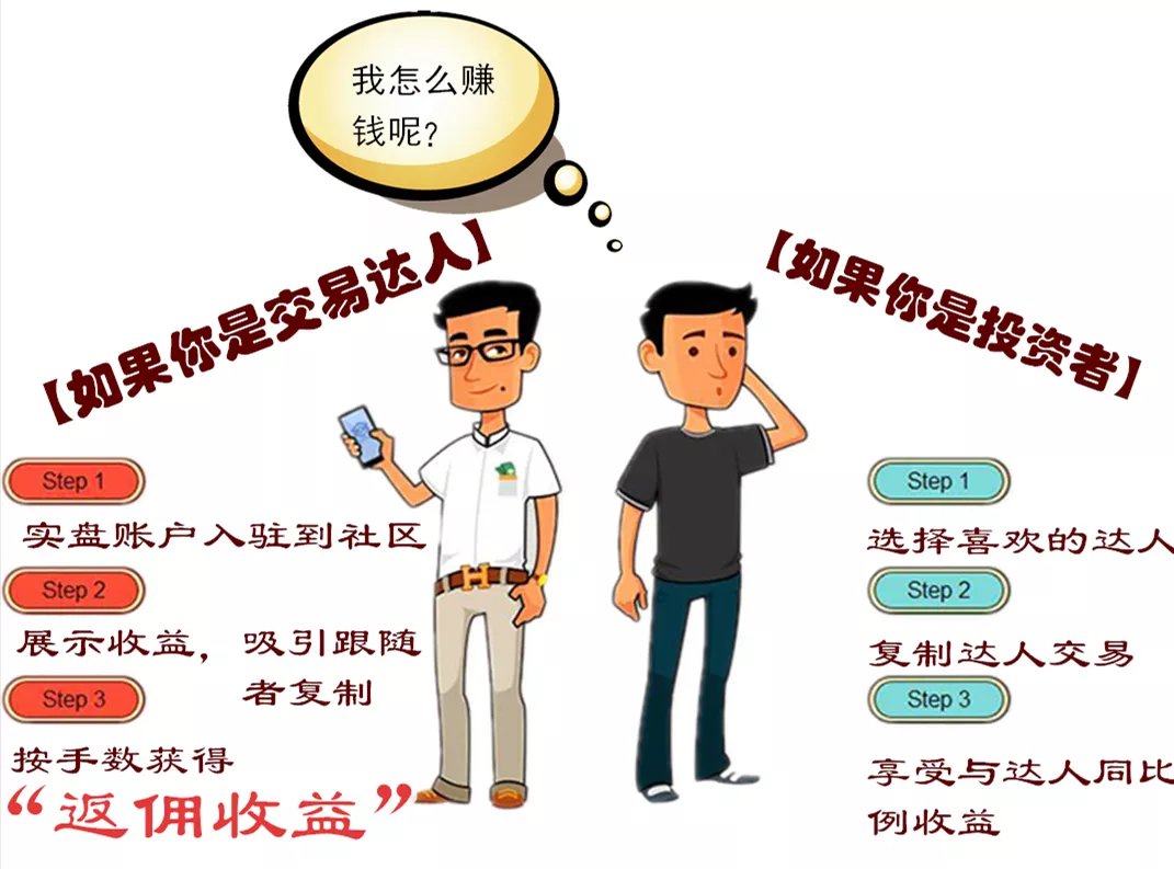 BoLeTrade外汇交易跟单社区一键跟单让高手为你做交易