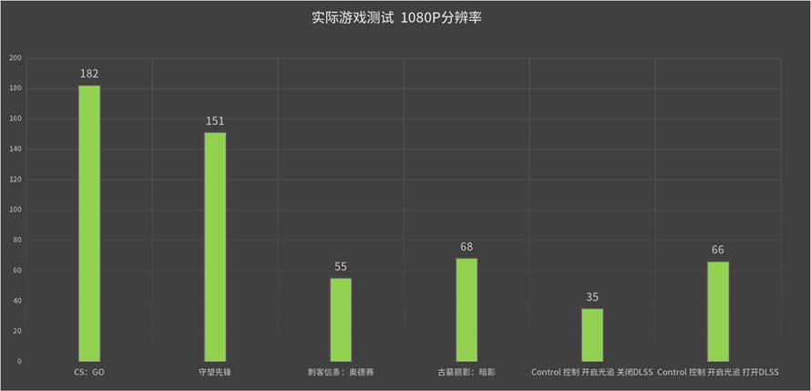戴尔g55500深度评测,戴尔g55500评测