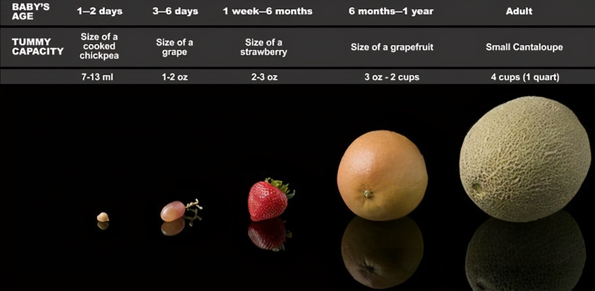 新生儿一天奶量多少合适,新生儿一天奶量标准表