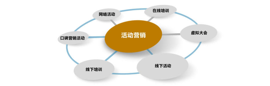 品牌营销推广方案怎么做,物业品牌宣传推广方案