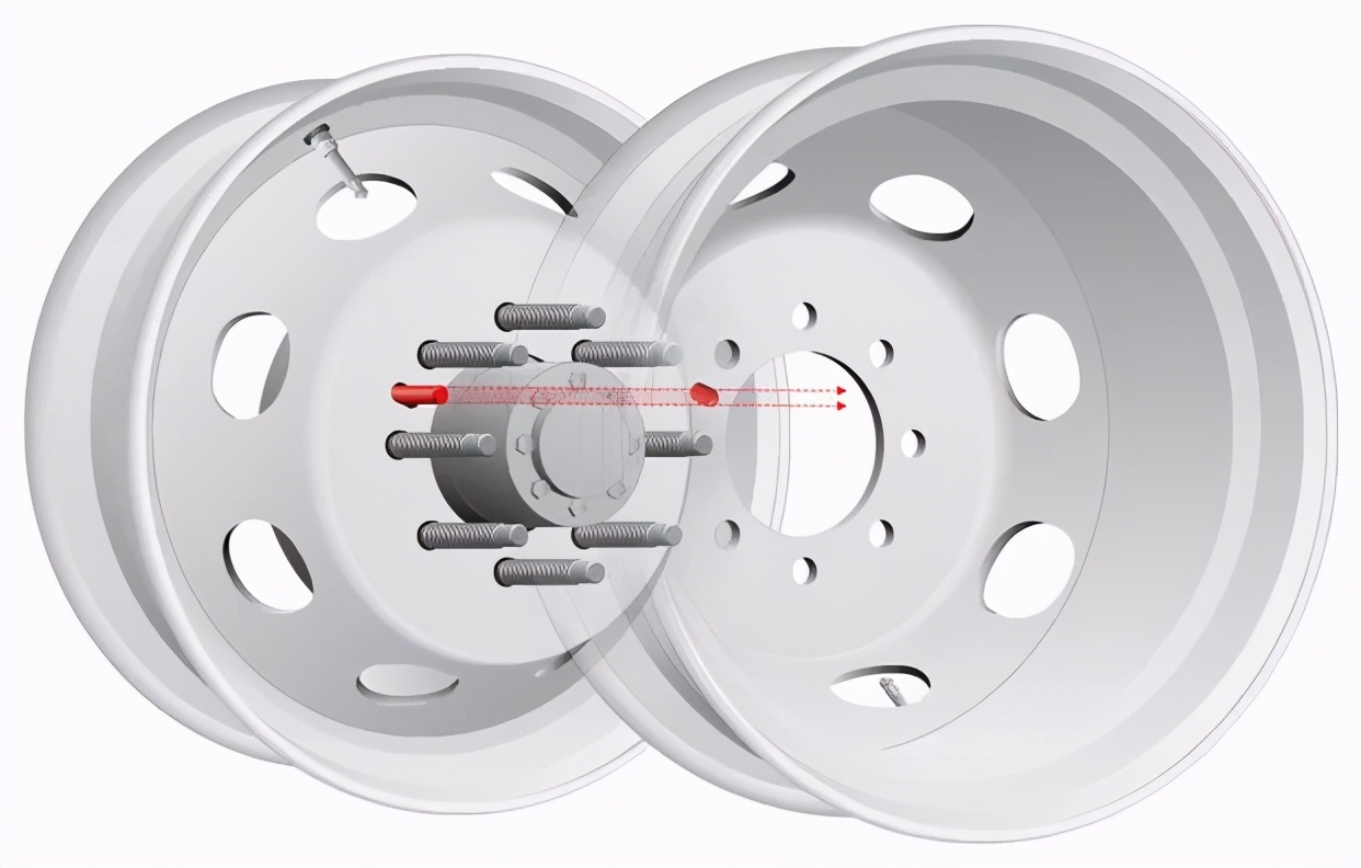 大巴车轮毂前凸后凹,客车轮毂为什么一凸一凹