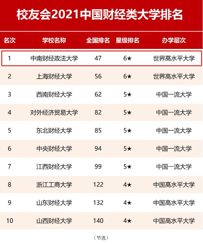 中南财经政法大学在湖北排名,中南财经政法大学财经类排名