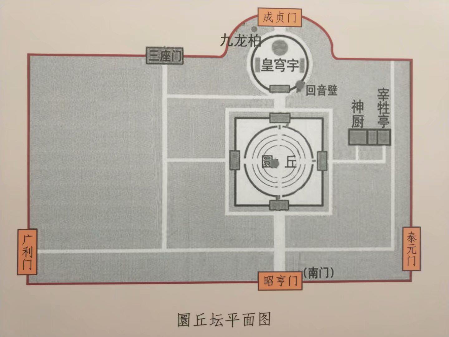 天坛必须知晓的常识,天坛有哪些可看的