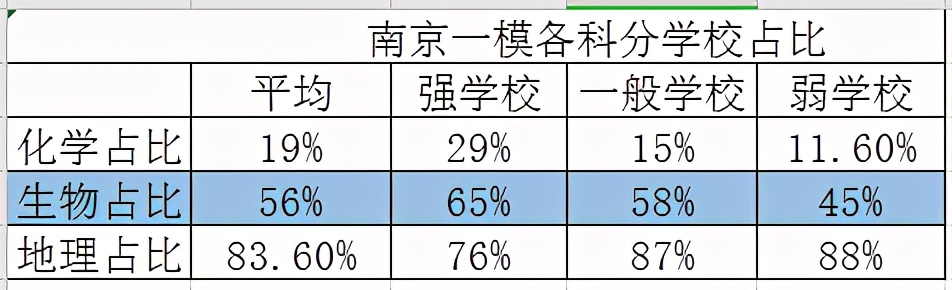 江苏2024一模分数排名,江苏一模二模分数转换