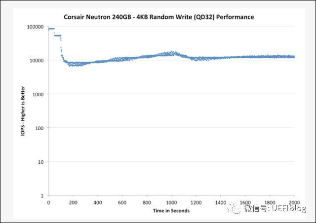 为什么安卓越用越卡刷机也不行,为什么安卓手机越更新越好用