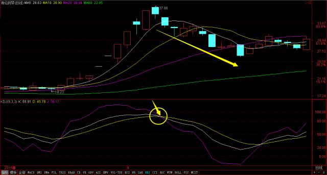 炒股训练营视频全集,炒股训练营怎么做