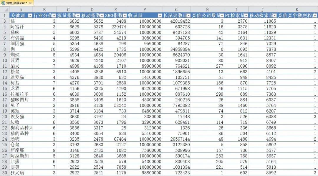 百亿行业词库升级！每日更新的频率，快人一步轻松打造流量矩阵
