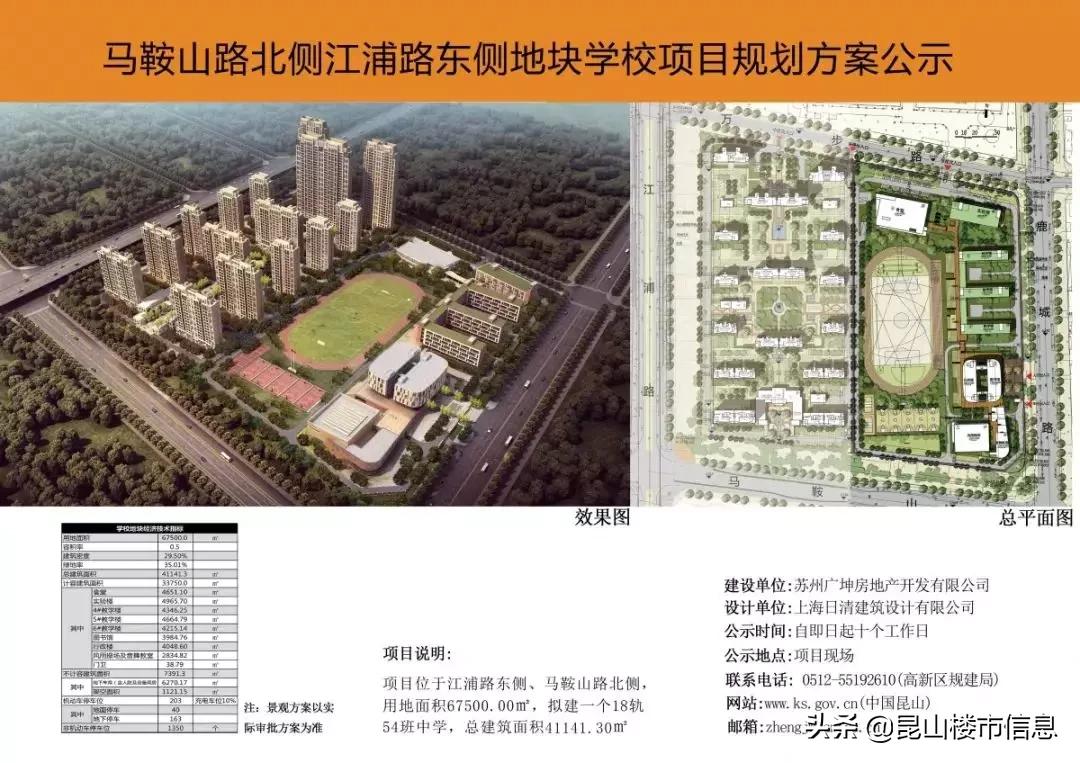 昆山城东官方最新发展规划,昆山3区8镇分布图