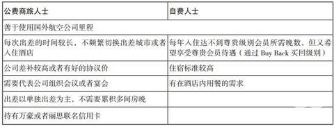 marriott万豪,marriott积分兑换