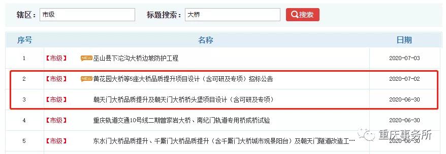 重庆十大高端项目,重庆重大项目建设最新消息