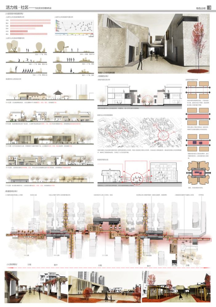 我虽然画图和设计做的不怎么样，但是排A1展板还是很OK的