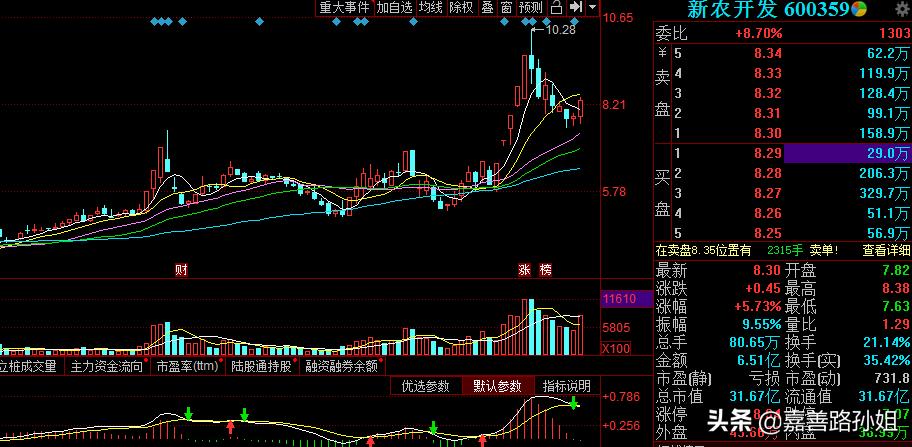 明日大盘反弹技巧,大盘震荡蓄势将放量补缺