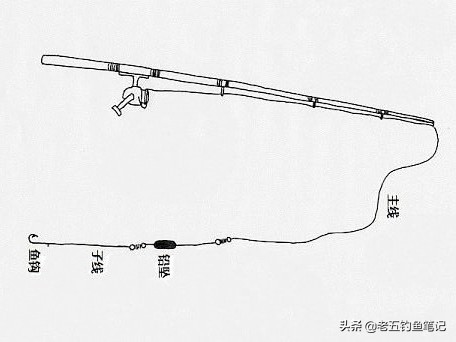四川禁渔期一杆一线一钩可钓鱼吗,河南禁渔期一杆一线一钩可钓鱼吗
