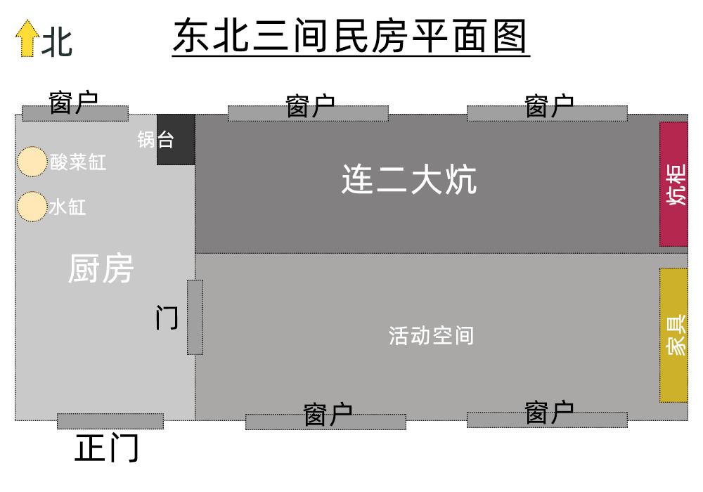 东北农村大炕真的那么多人睡吗,东北农村大炕房间布置图