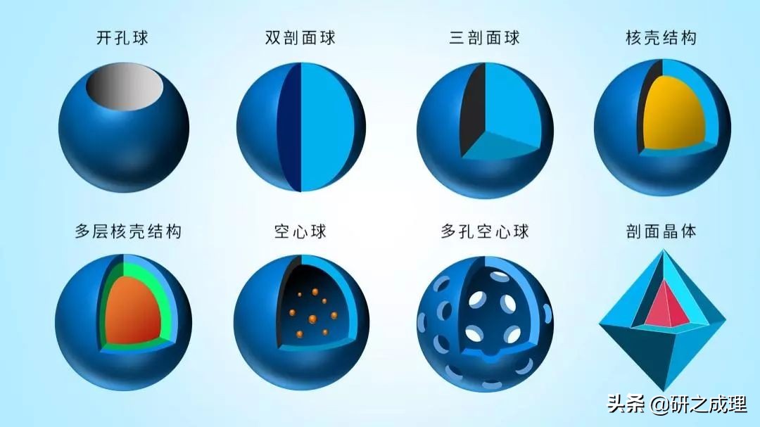 3d晶体科研绘图ppt,用ppt做3d科研图