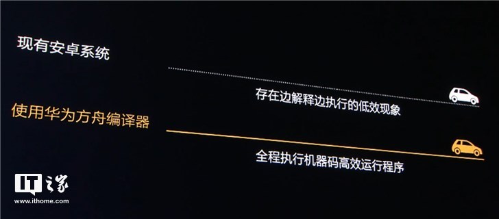 0425每日科技速读——AndroidQ，华为弹出式，复联4破10亿