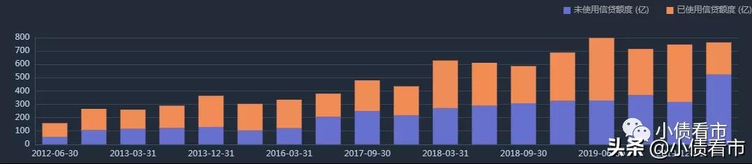 苏宁易购股权结构现状,苏宁易购租赁负债286.9亿