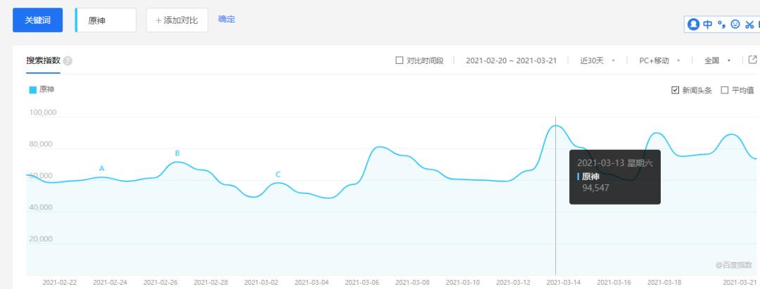 互联网大厂“原神”争夺战